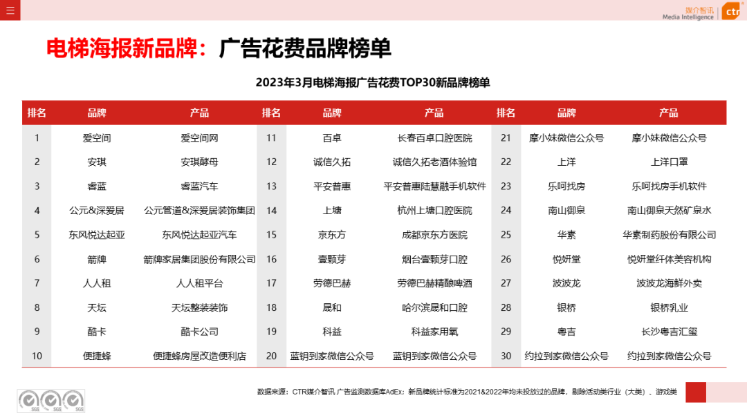 2023年Q1戶外廣告數(shù)據(jù)概覽(圖14)