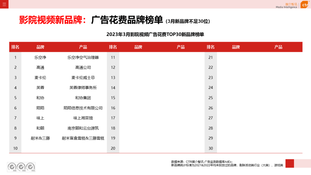 2023年Q1戶外廣告數(shù)據(jù)概覽(圖20)