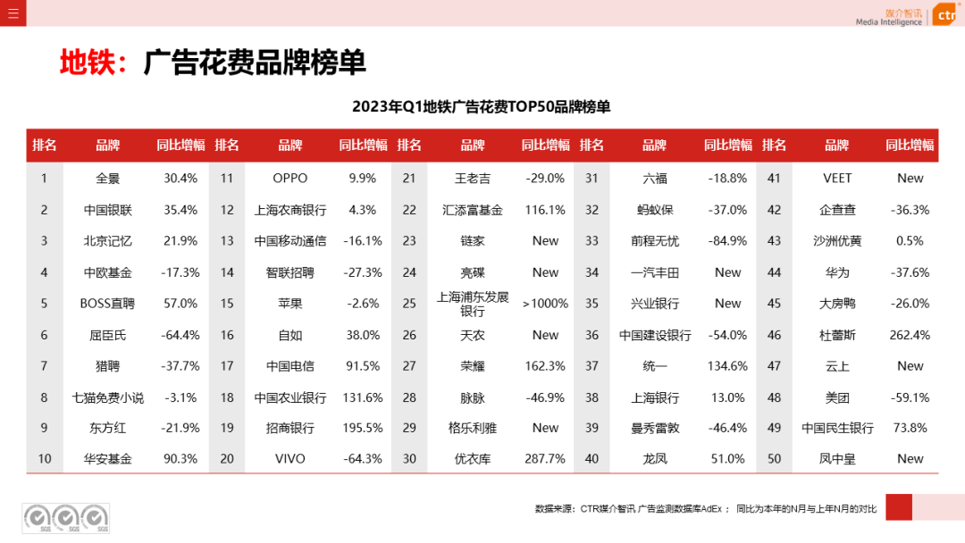 2023年Q1戶外廣告數(shù)據(jù)概覽(圖37)