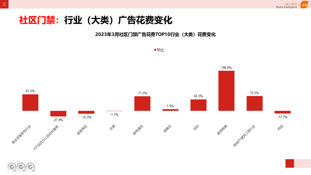 2023年Q1戶外廣告數(shù)據(jù)概覽(圖45)