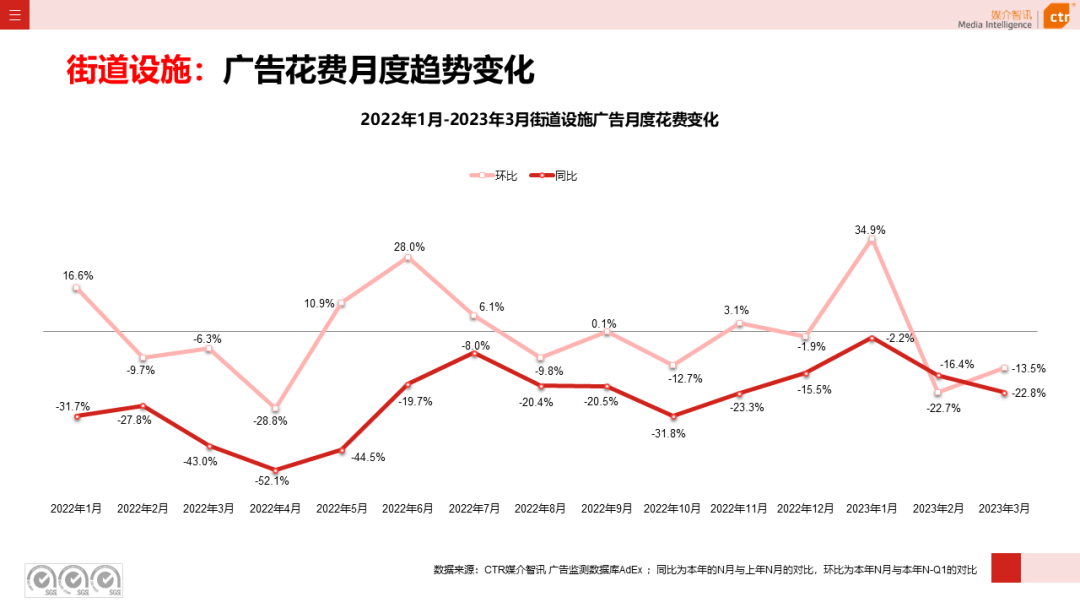 2023年Q1戶外廣告數(shù)據(jù)概覽(圖39)