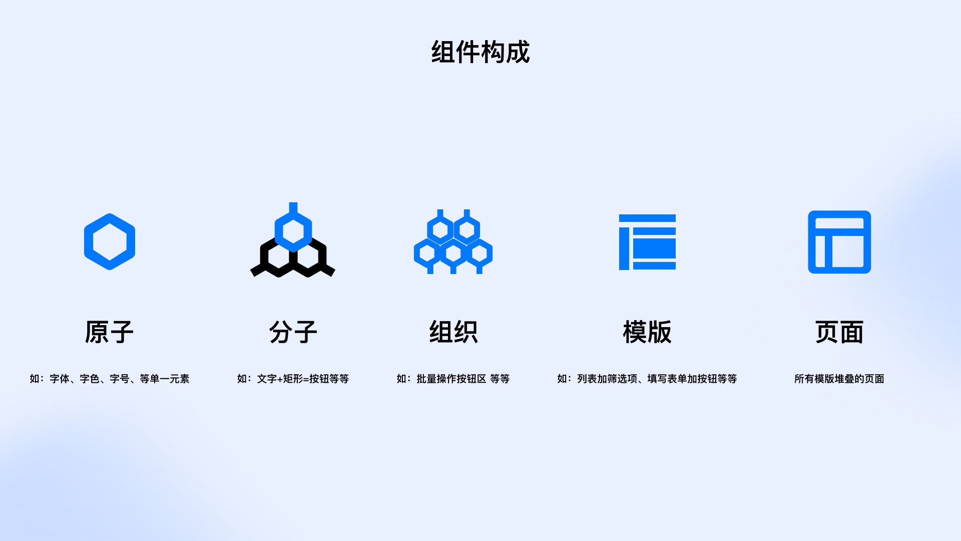 從4個(gè)方面，幫你學(xué)會(huì)設(shè)計(jì)業(yè)務(wù)組件庫(kù)