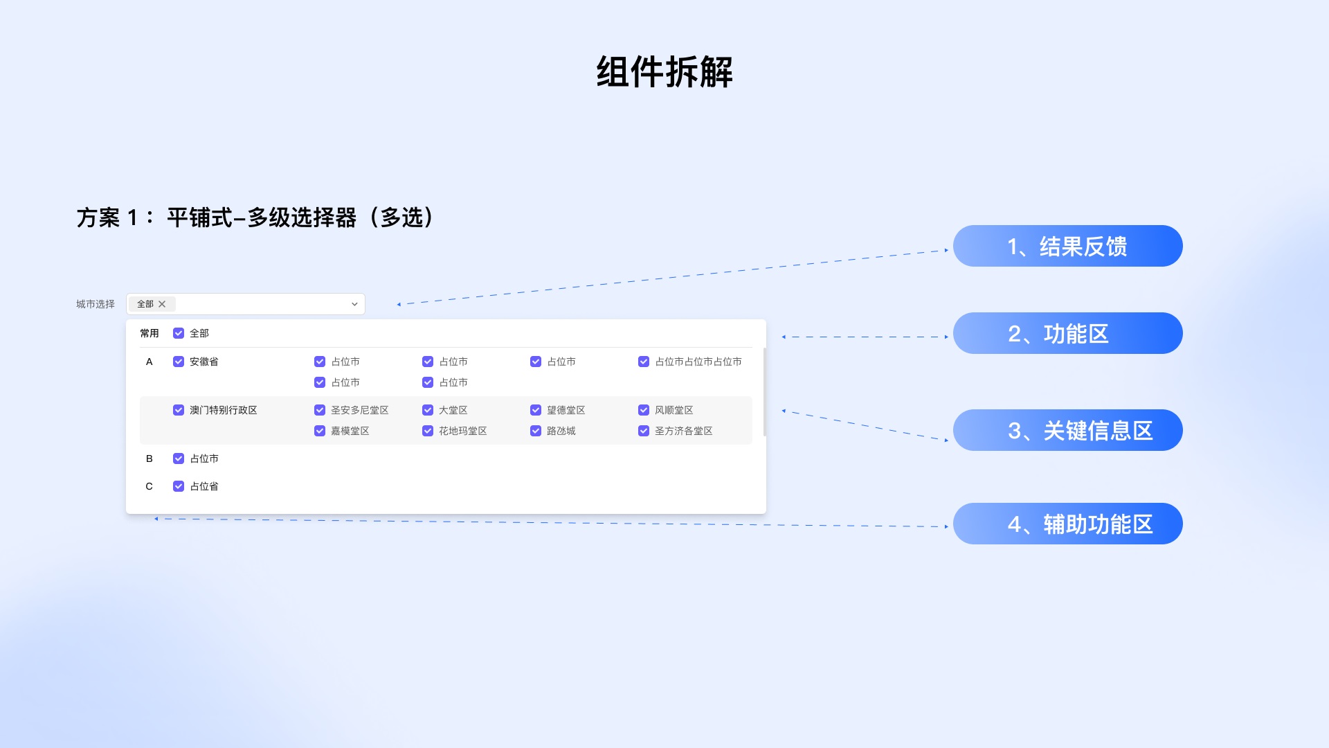 從4個(gè)方面，幫你學(xué)會(huì)設(shè)計(jì)業(yè)務(wù)組件庫(kù)