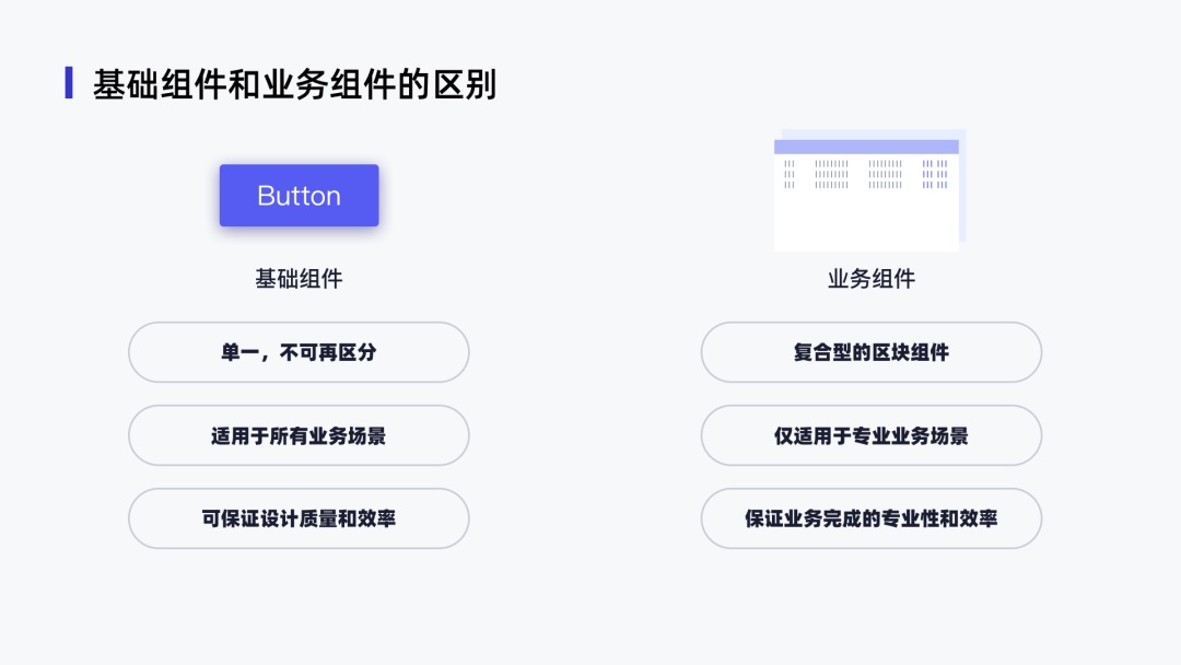 用麥當(dāng)勞的案例，幫新手快速了解設(shè)計(jì)組件