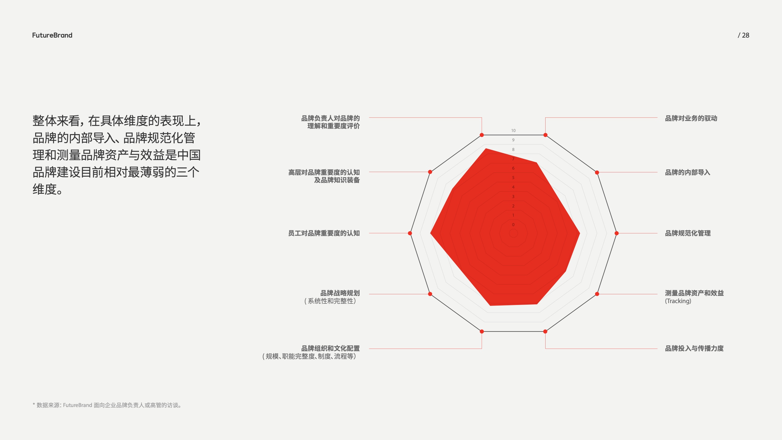 中國(guó)品牌的現(xiàn)狀和未來(lái)(圖28)