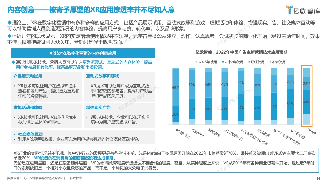 中國數(shù)字化營銷產品技術研究報告(圖14)