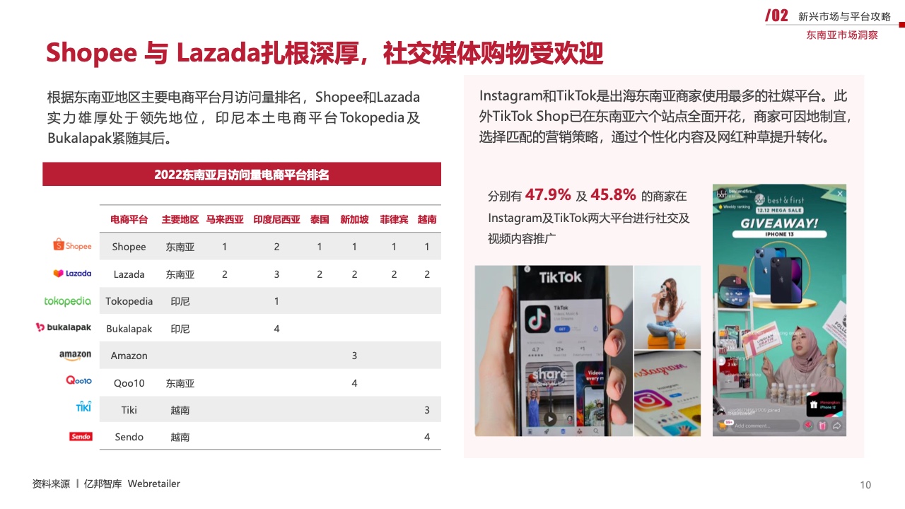 2023新興市場出海白皮書（圖10）