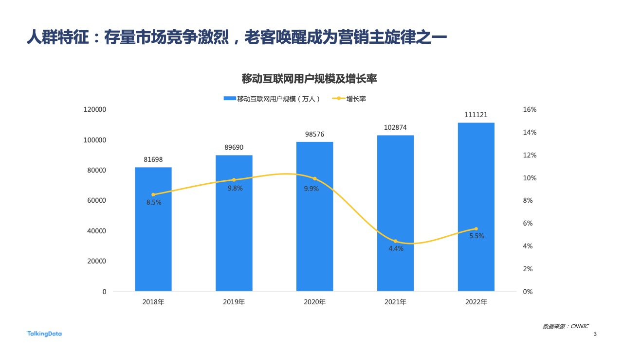 2022年廣告行業(yè)流量洞察報告(圖3)