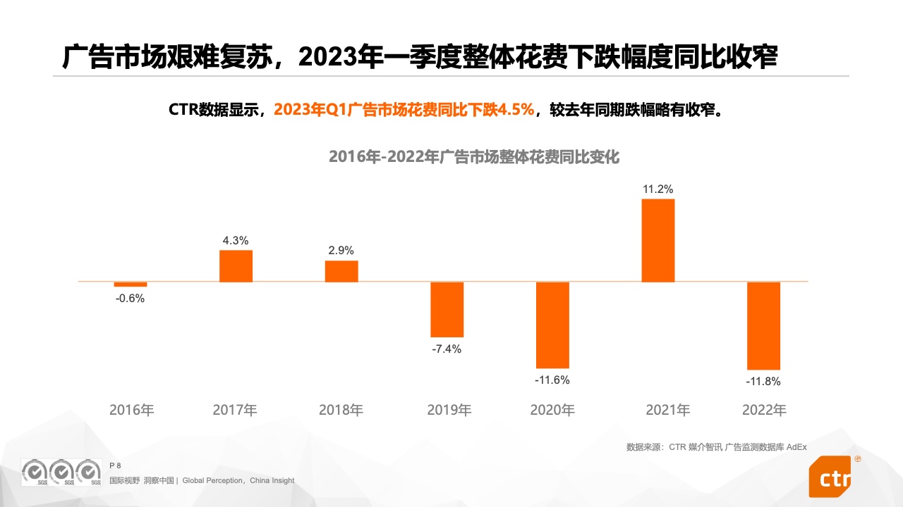 2023中國(guó)廣告主營(yíng)銷趨勢(shì)調(diào)查報(bào)告(圖8)