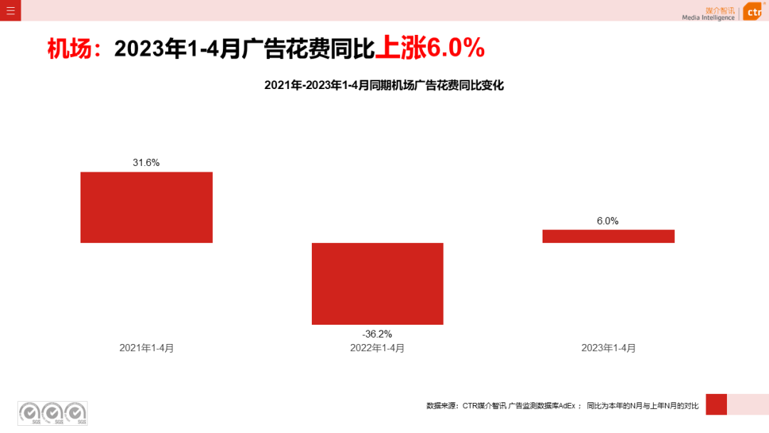 2023年1-4月戶外廣告數(shù)據(jù)概覽(圖28)