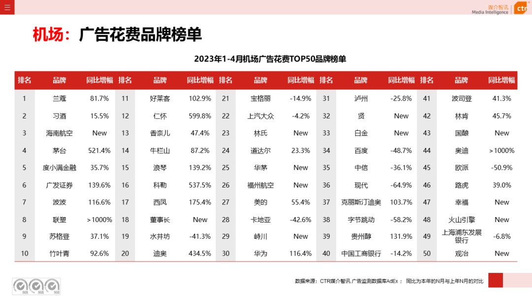 2023年1-4月戶外廣告數(shù)據(jù)概覽(圖31)