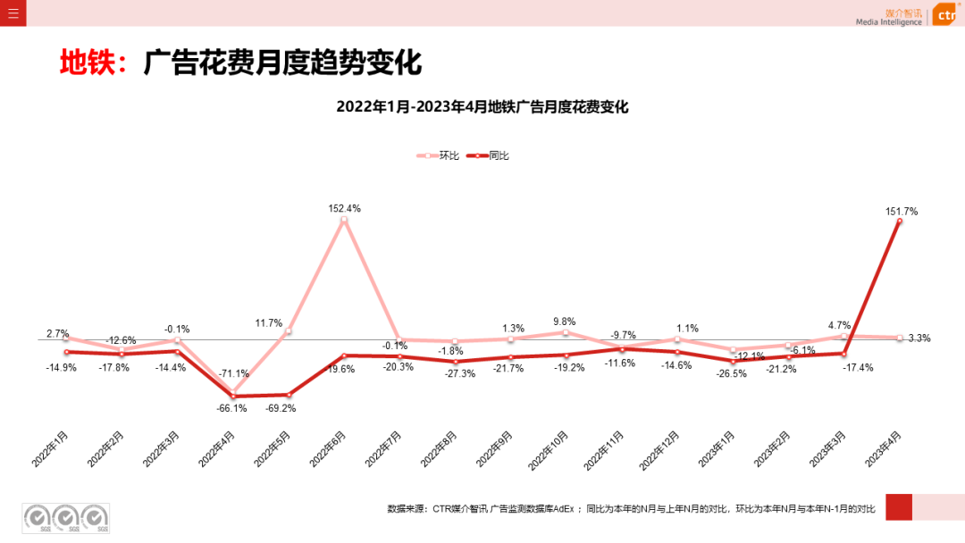 2023年1-4月戶外廣告數(shù)據(jù)概覽(圖33)