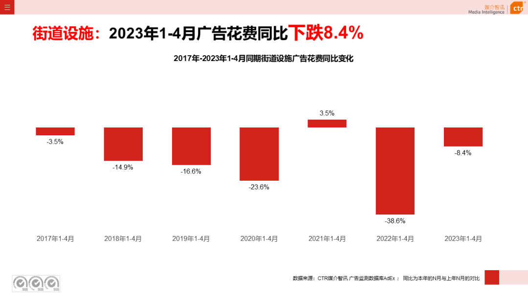 2023年1-4月戶外廣告數(shù)據(jù)概覽(圖40)