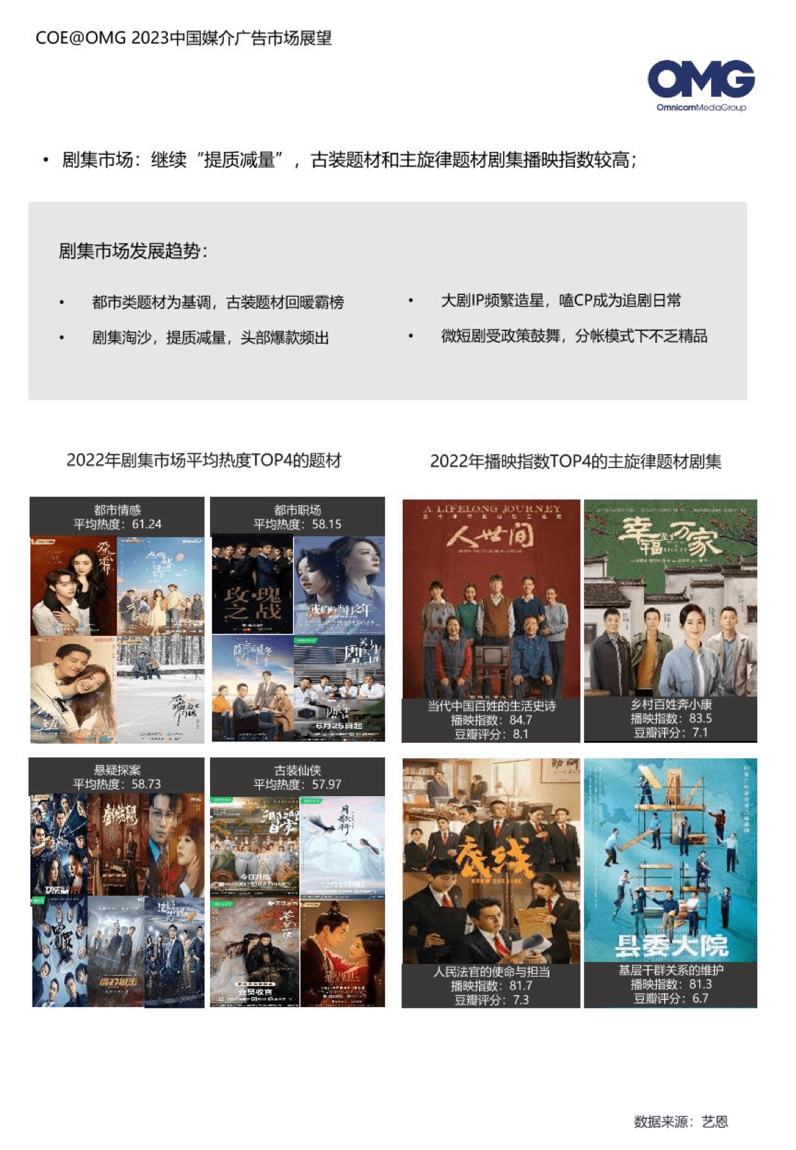 2023中國媒介廣告市場展望報(bào)告(圖20)