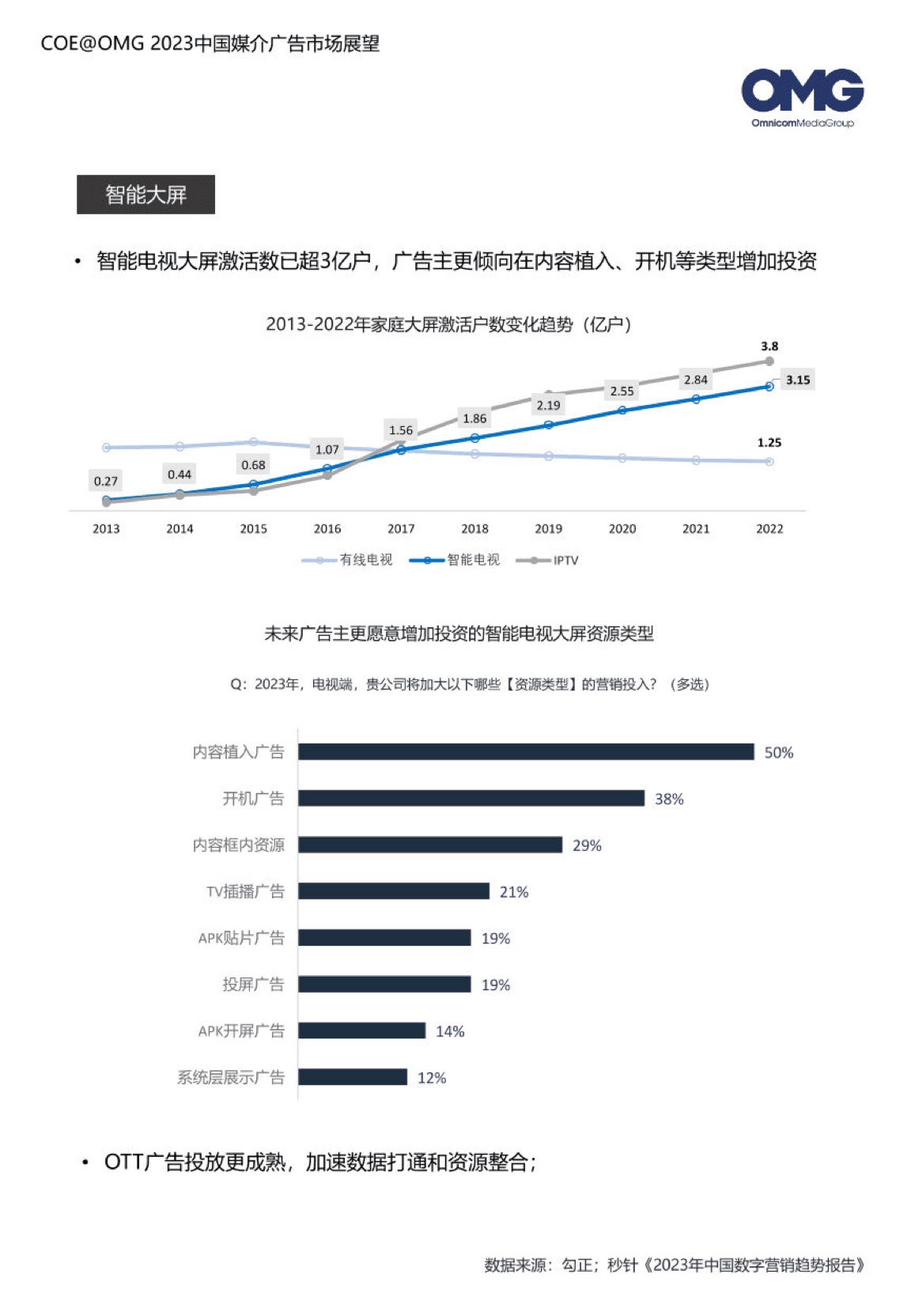2023中國媒介廣告市場展望報(bào)告(圖21)