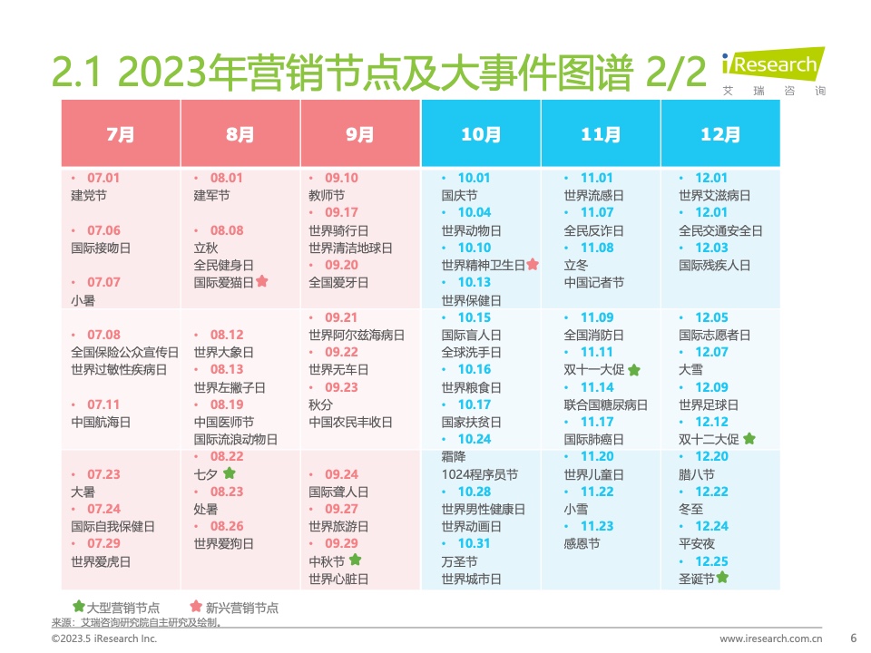 2023Q1中國(guó)營(yíng)銷(xiāo)市場(chǎng)季度動(dòng)態(tài)監(jiān)測(cè)報(bào)告(圖6)