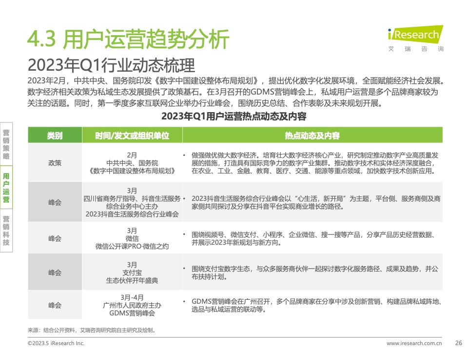 2023Q1中國(guó)營(yíng)銷(xiāo)市場(chǎng)季度動(dòng)態(tài)監(jiān)測(cè)報(bào)告(圖26)
