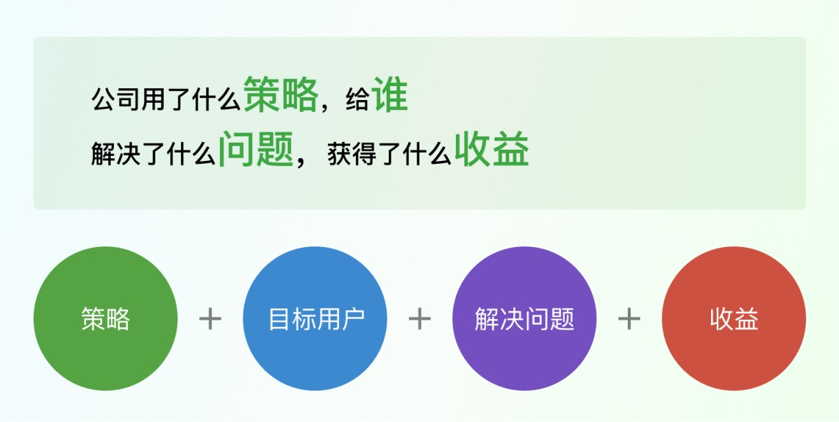 不做畫圖機器，3步成為懂業(yè)務的設計師！