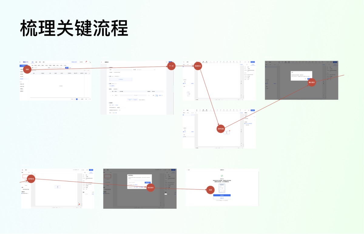 不做畫圖機器，3步成為懂業(yè)務的設計師！