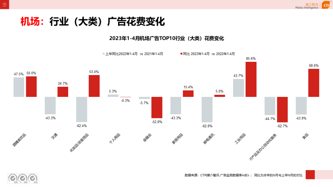 2023年1-4月廣告市場投放數(shù)據(jù)概覽(圖29)