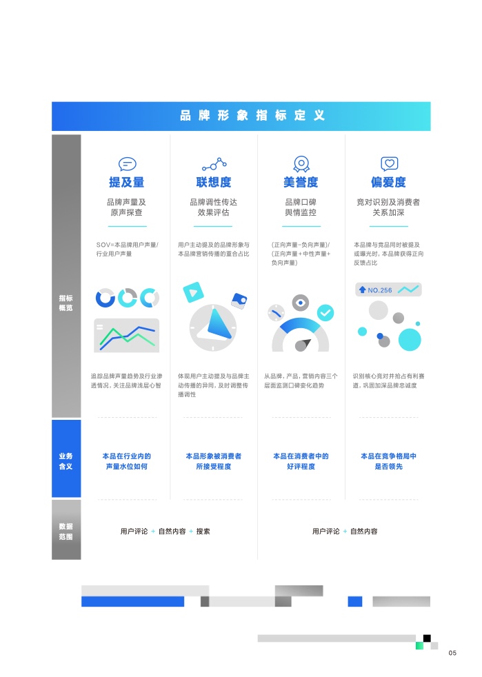 2023營(yíng)銷科學(xué)新能力指南(圖6)