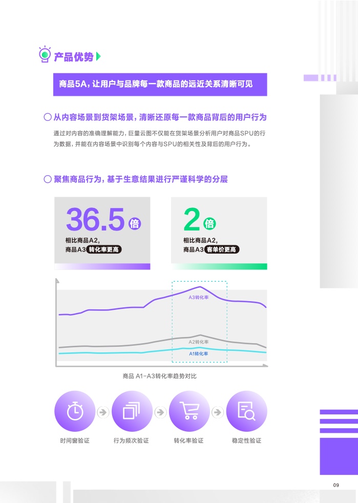 2023營(yíng)銷科學(xué)新能力指南(圖10)