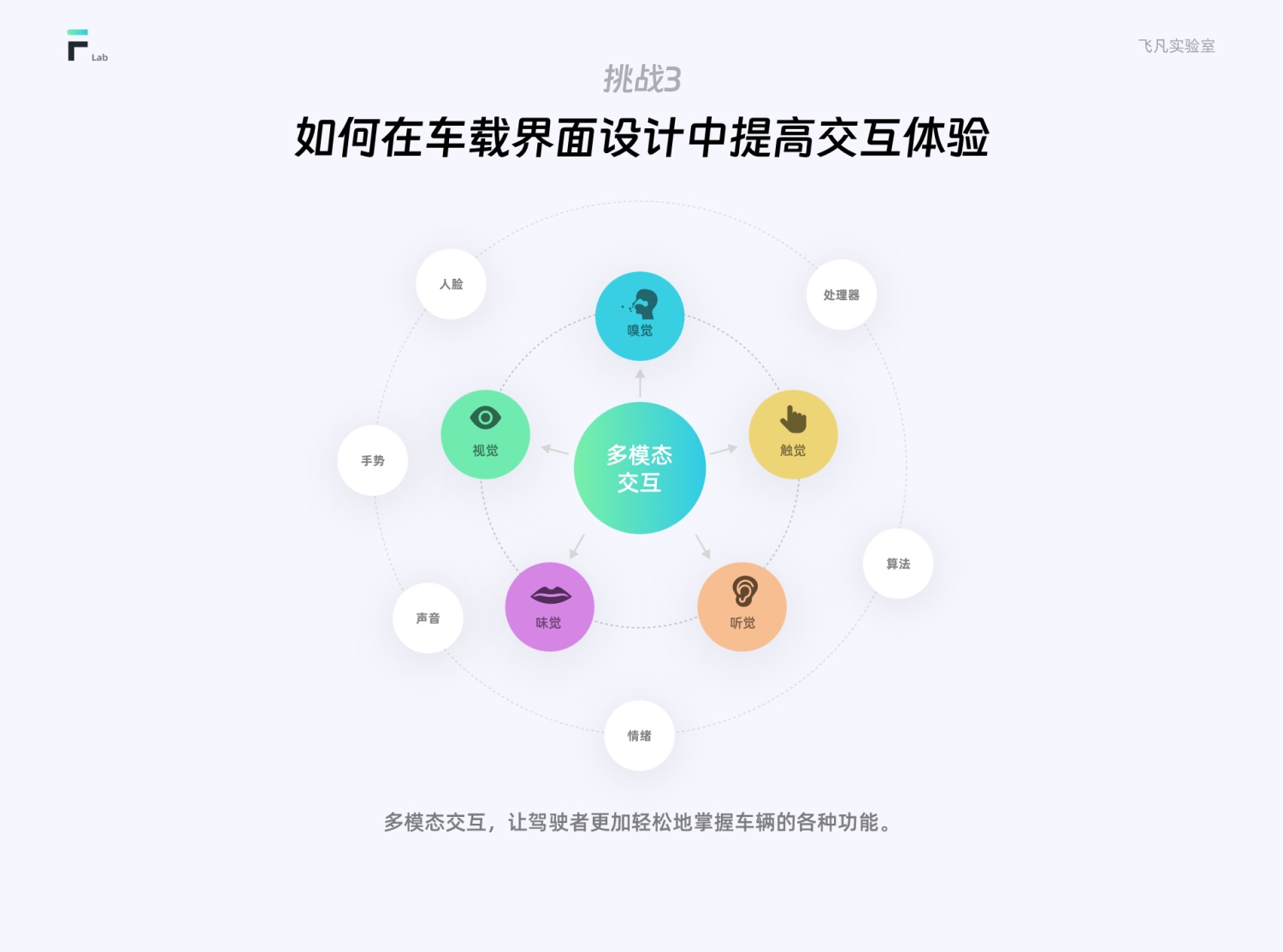 從5個方面，聊聊車載界面設計的特點和挑戰(zhàn)