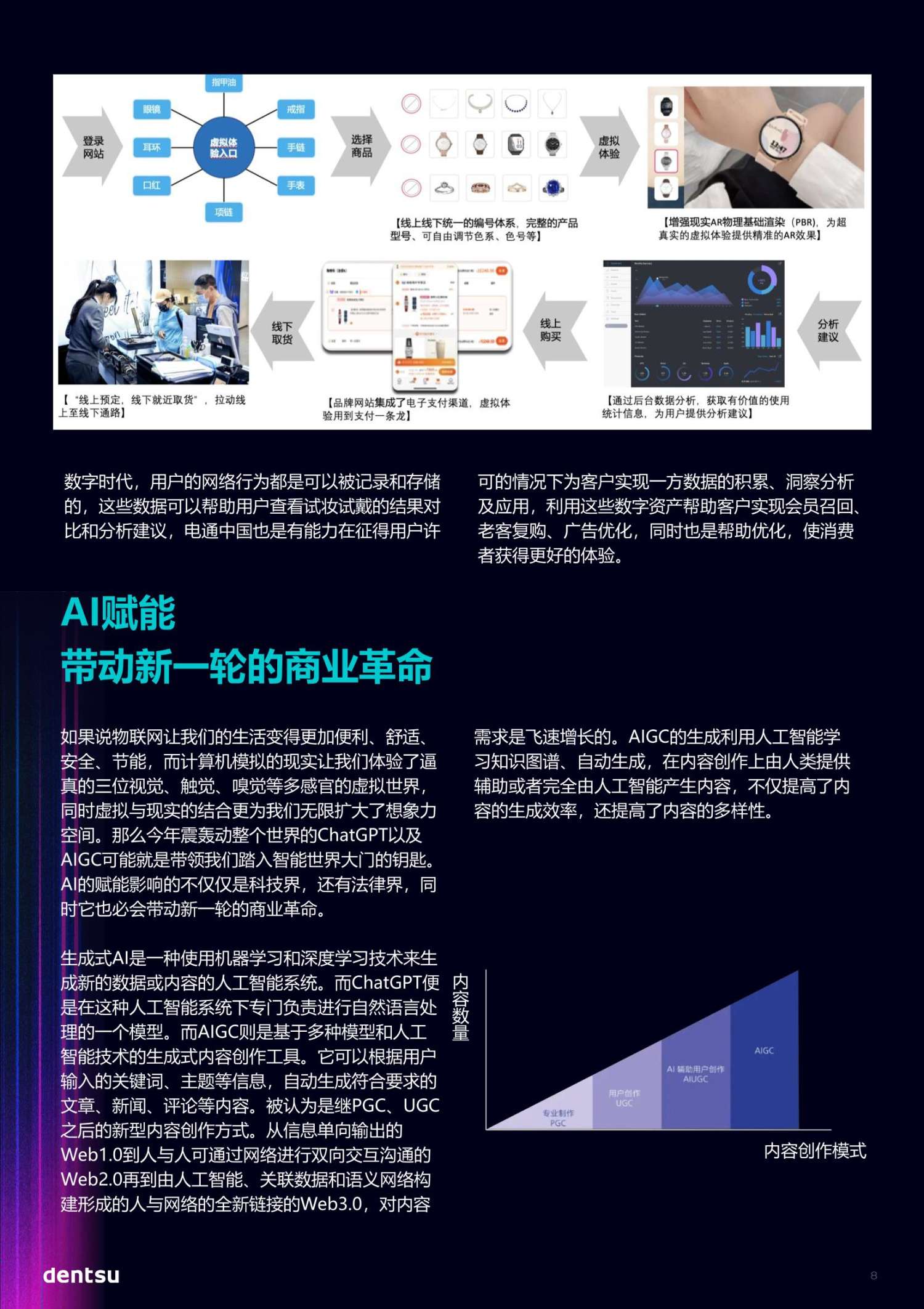 人工智能時代的營銷新趨勢(圖8)