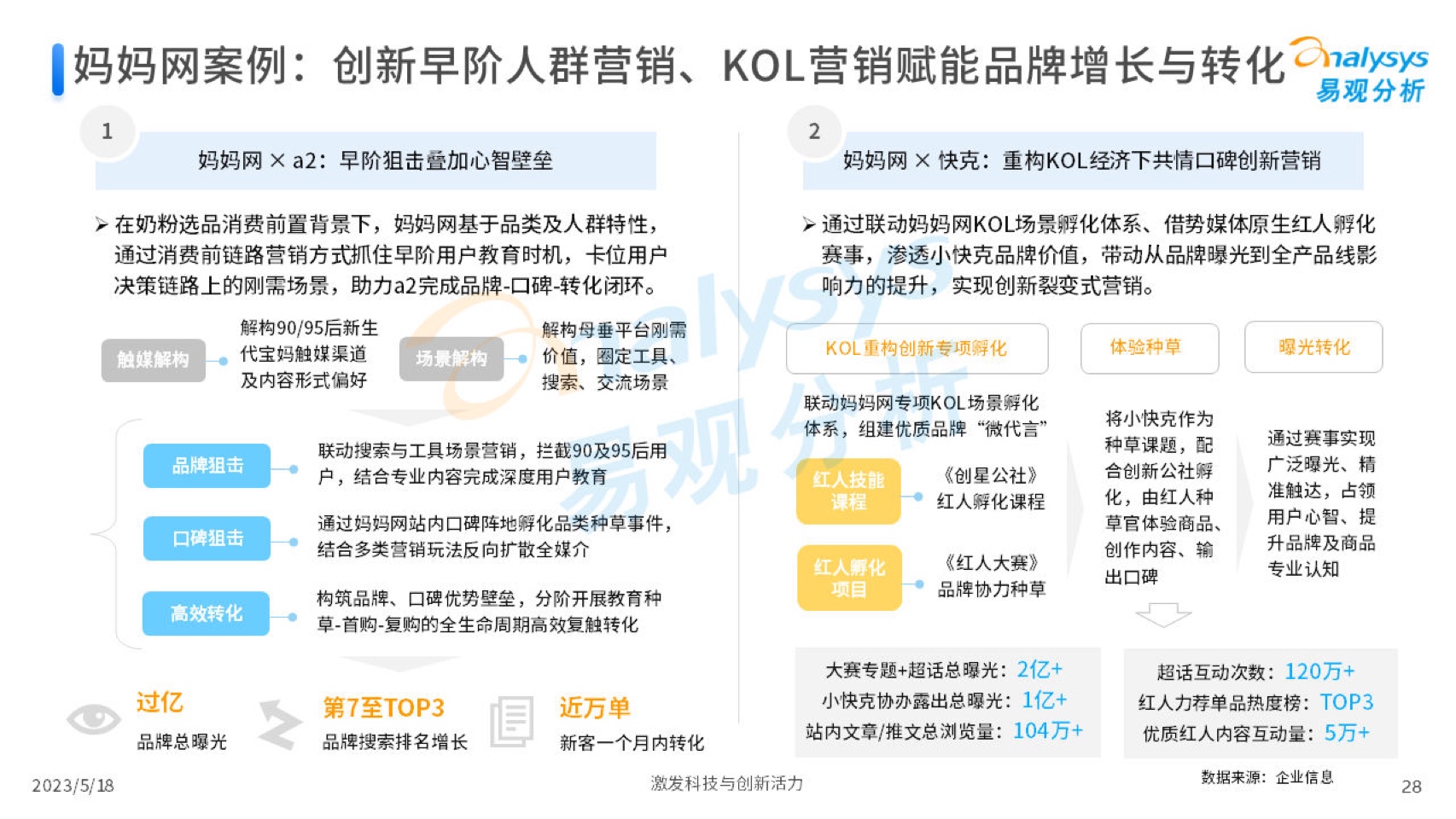2023中國(guó)互聯(lián)網(wǎng)廣告市場(chǎng)年度分析(圖28)