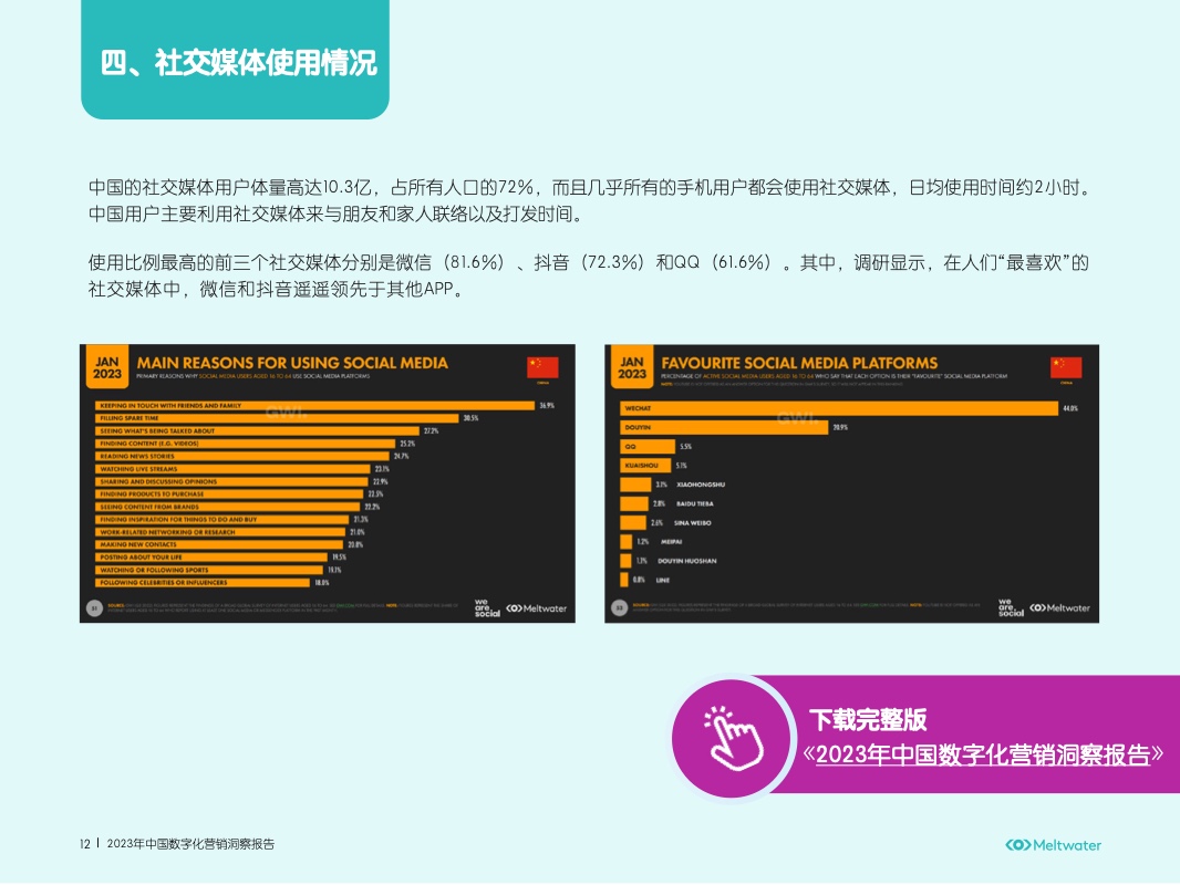 2023年中國(guó)數(shù)字化營(yíng)銷(xiāo)洞察報(bào)告(圖13)