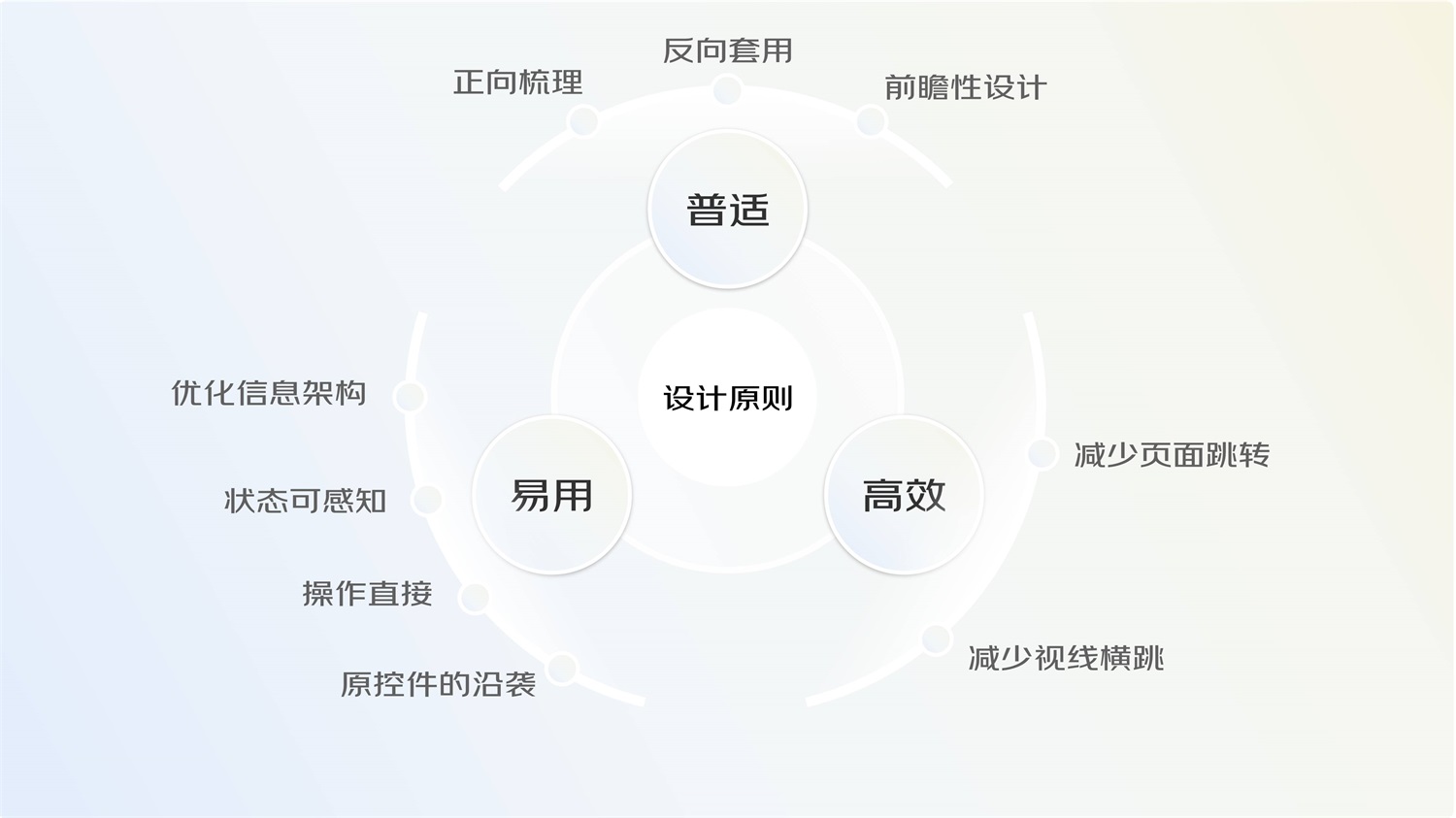 大廠案例！PC端地圖頁面交互設(shè)計規(guī)范復(fù)盤