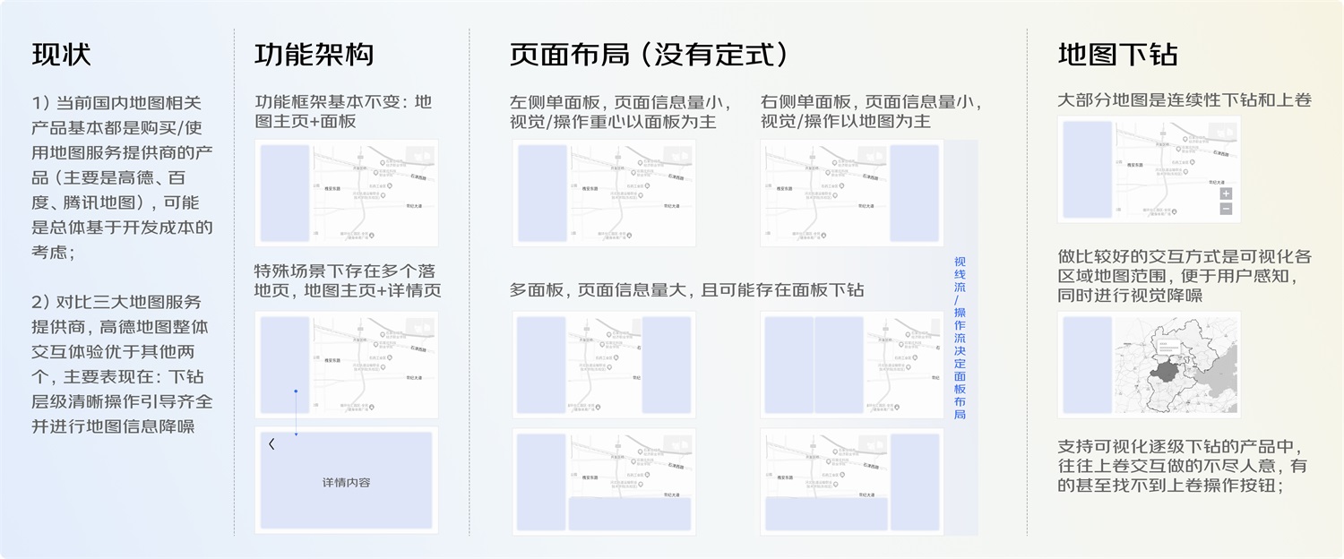 大廠案例！PC端地圖頁面交互設(shè)計規(guī)范復(fù)盤