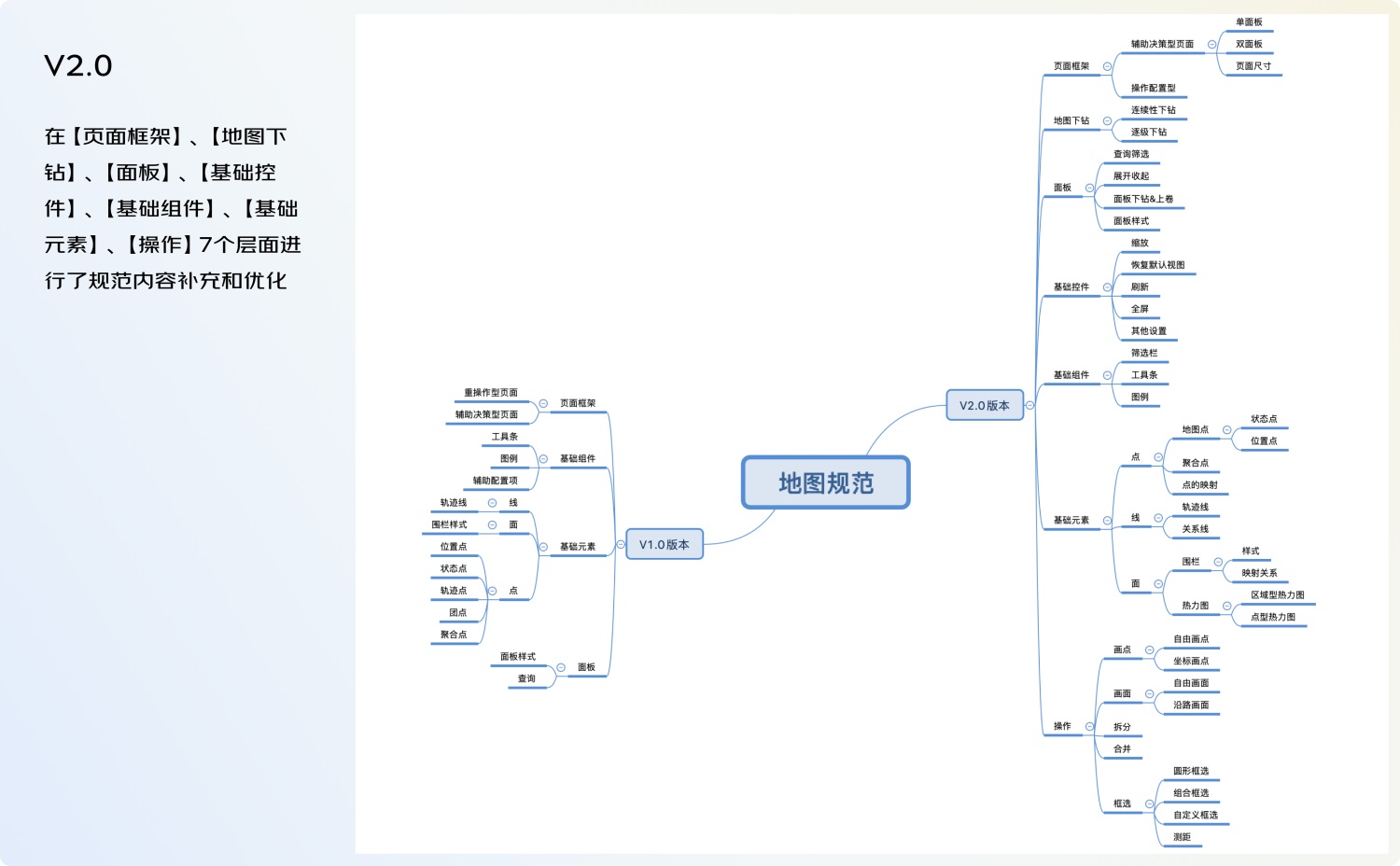 大廠案例！PC端地圖頁面交互設(shè)計規(guī)范復(fù)盤