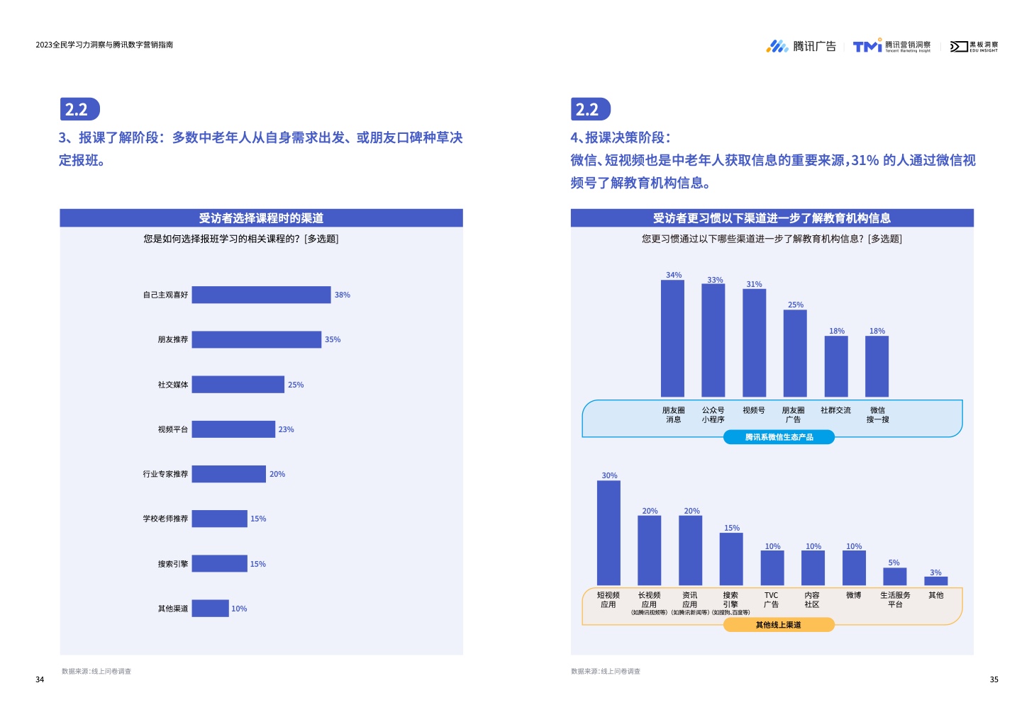 2023全民學(xué)習(xí)力洞察與騰訊數(shù)字營銷指南(圖19)
