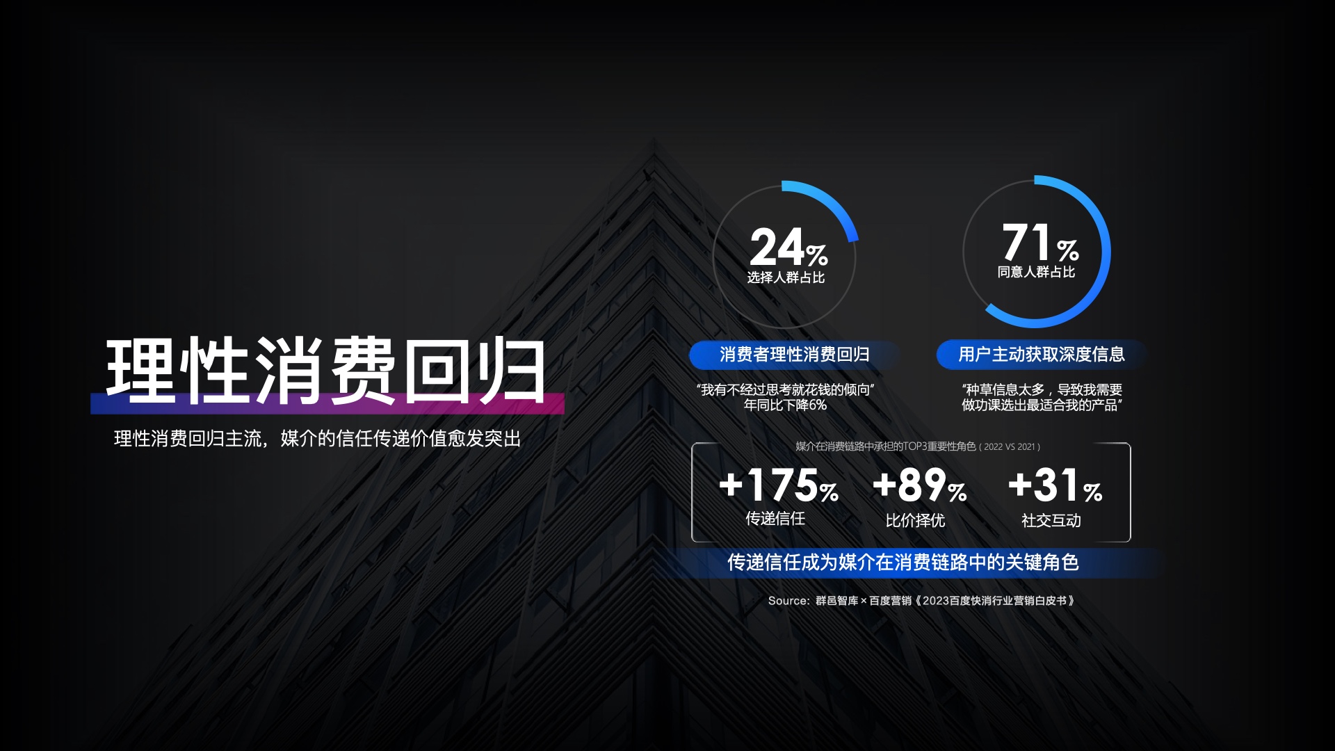 2023百度營(yíng)銷通案(圖5)