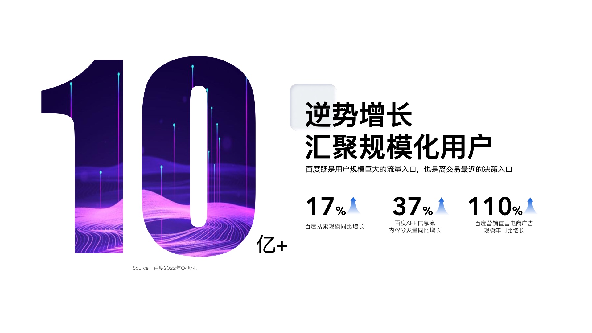2023百度營(yíng)銷通案(圖7)