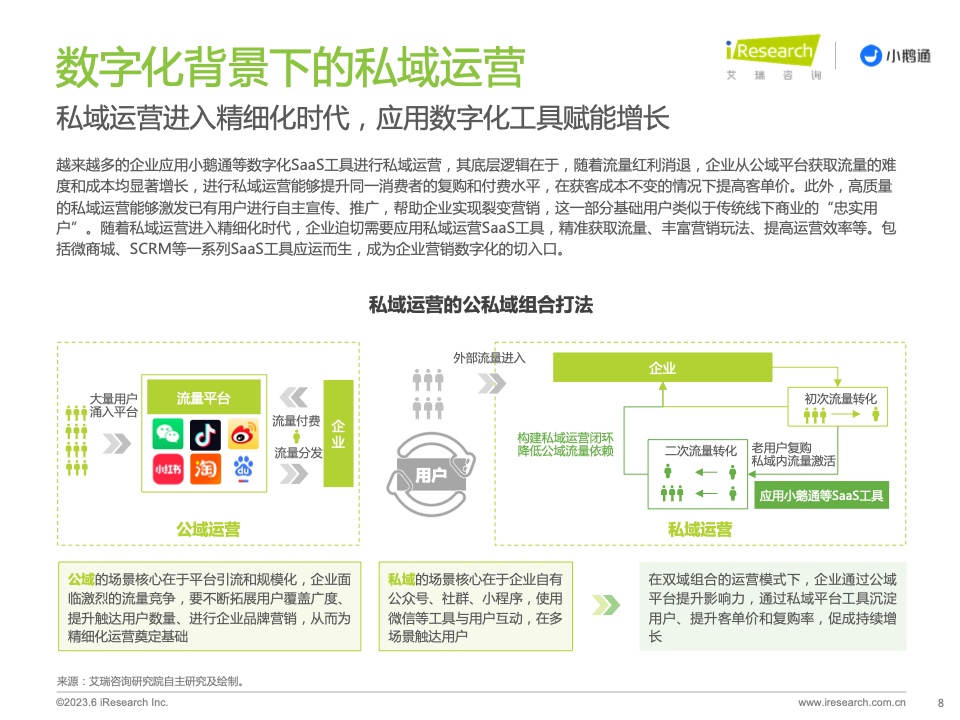 2023年中國(guó)私域運(yùn)營(yíng)洞察白皮書(shū)(圖8)