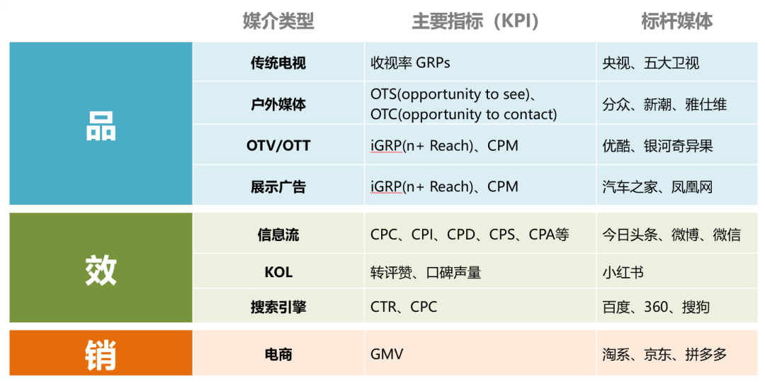 有效測量的步驟