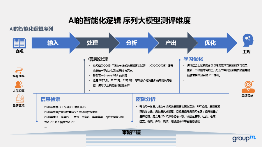 最強營銷大模型花落誰家