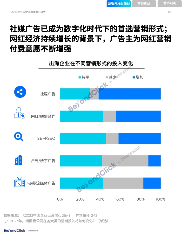 2023年中國企業(yè)出海信心報告(圖17)