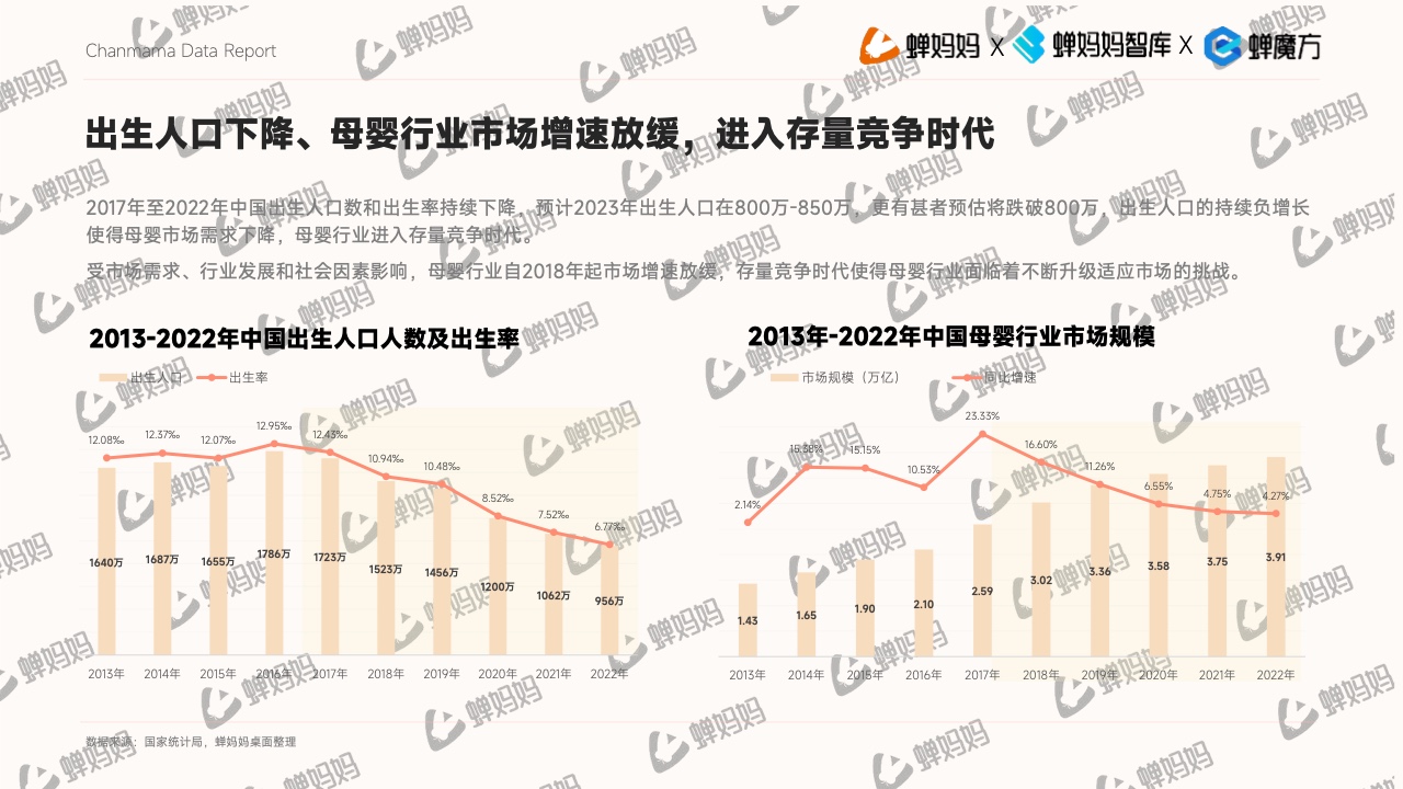 抖音電商平臺(tái)母嬰行業(yè)營銷白皮書(圖5)