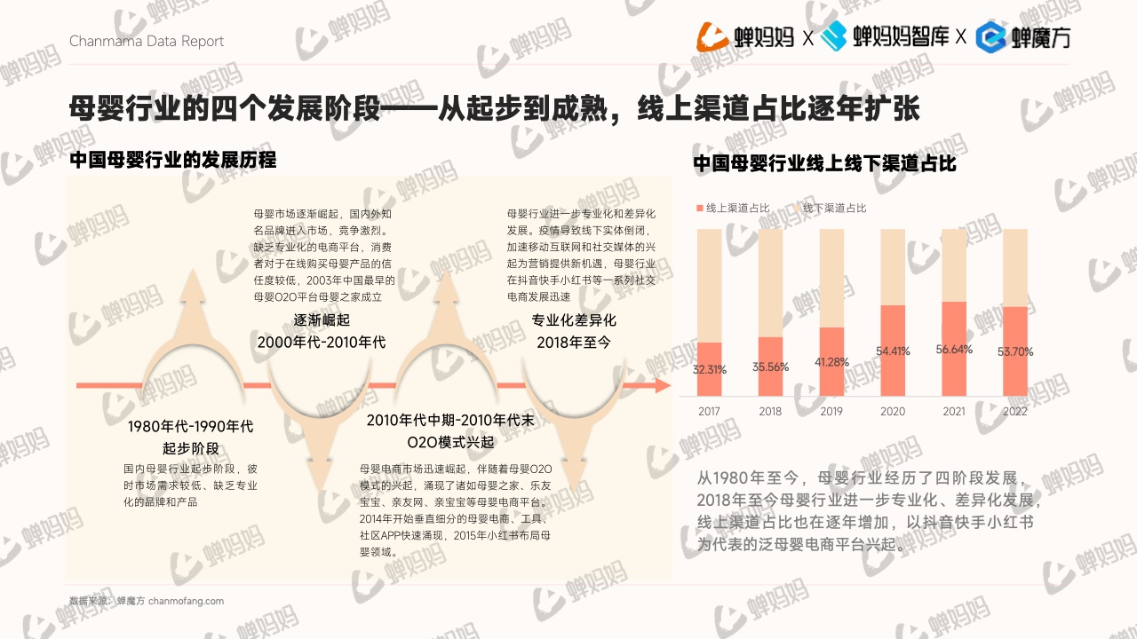 抖音電商平臺(tái)母嬰行業(yè)營銷白皮書(圖6)