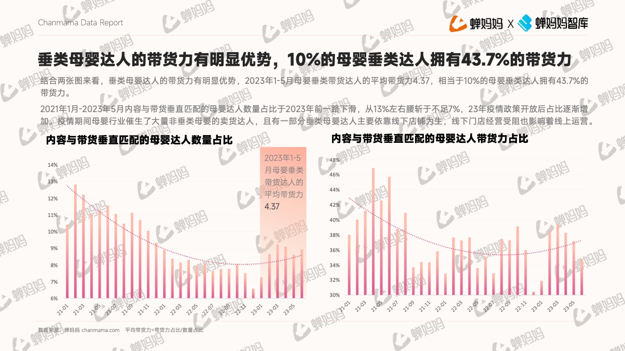 抖音電商平臺(tái)母嬰行業(yè)營銷白皮書(圖13)