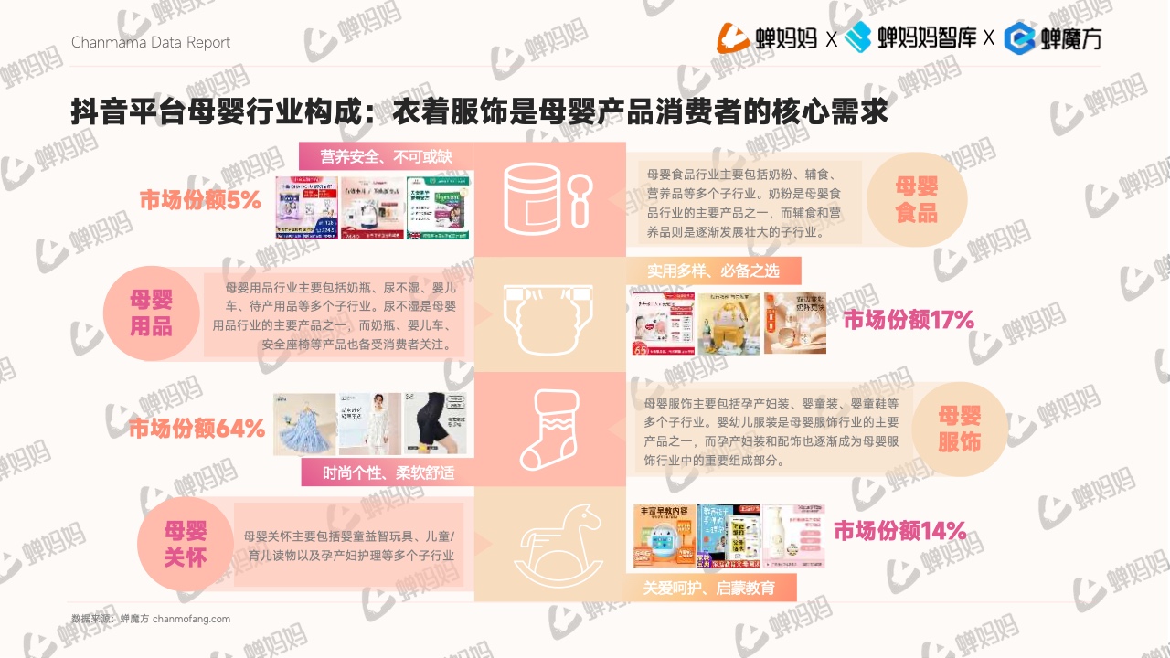 抖音電商平臺(tái)母嬰行業(yè)營銷白皮書(圖18)
