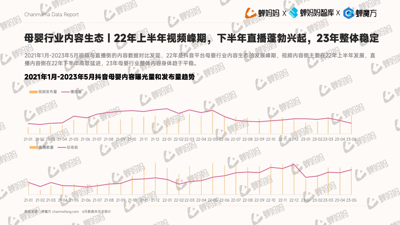 抖音電商平臺(tái)母嬰行業(yè)營銷白皮書(圖12)