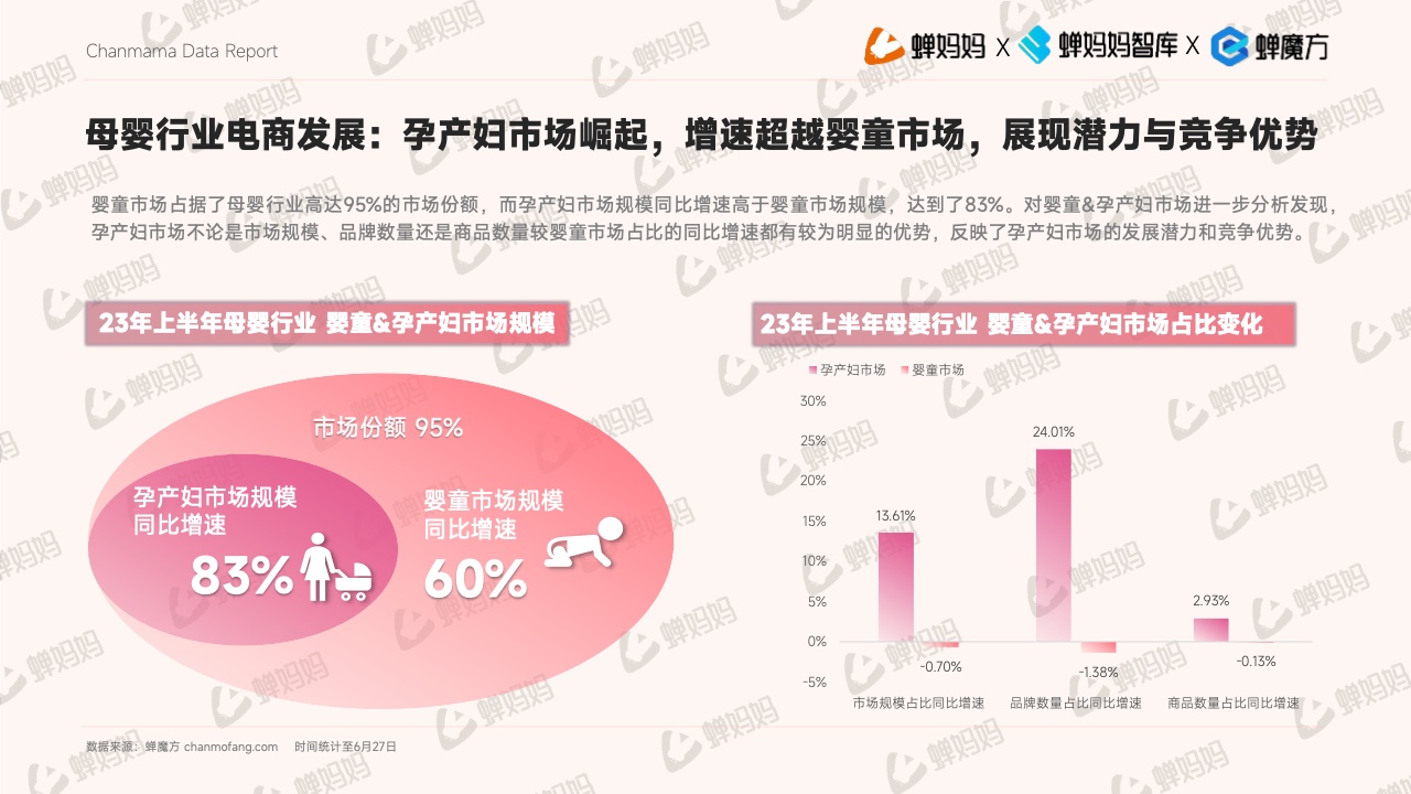 抖音電商平臺(tái)母嬰行業(yè)營銷白皮書(圖16)