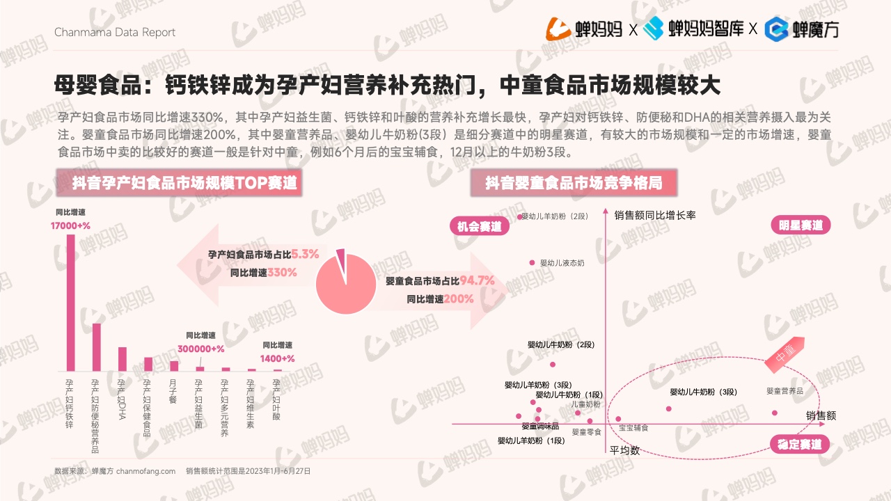 抖音電商平臺(tái)母嬰行業(yè)營銷白皮書(圖20)