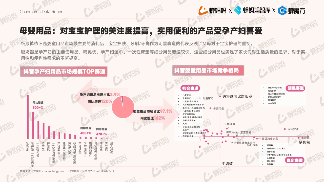 抖音電商平臺(tái)母嬰行業(yè)營銷白皮書(圖23)