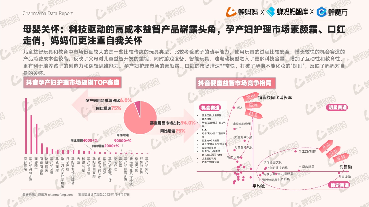 抖音電商平臺(tái)母嬰行業(yè)營銷白皮書(圖29)