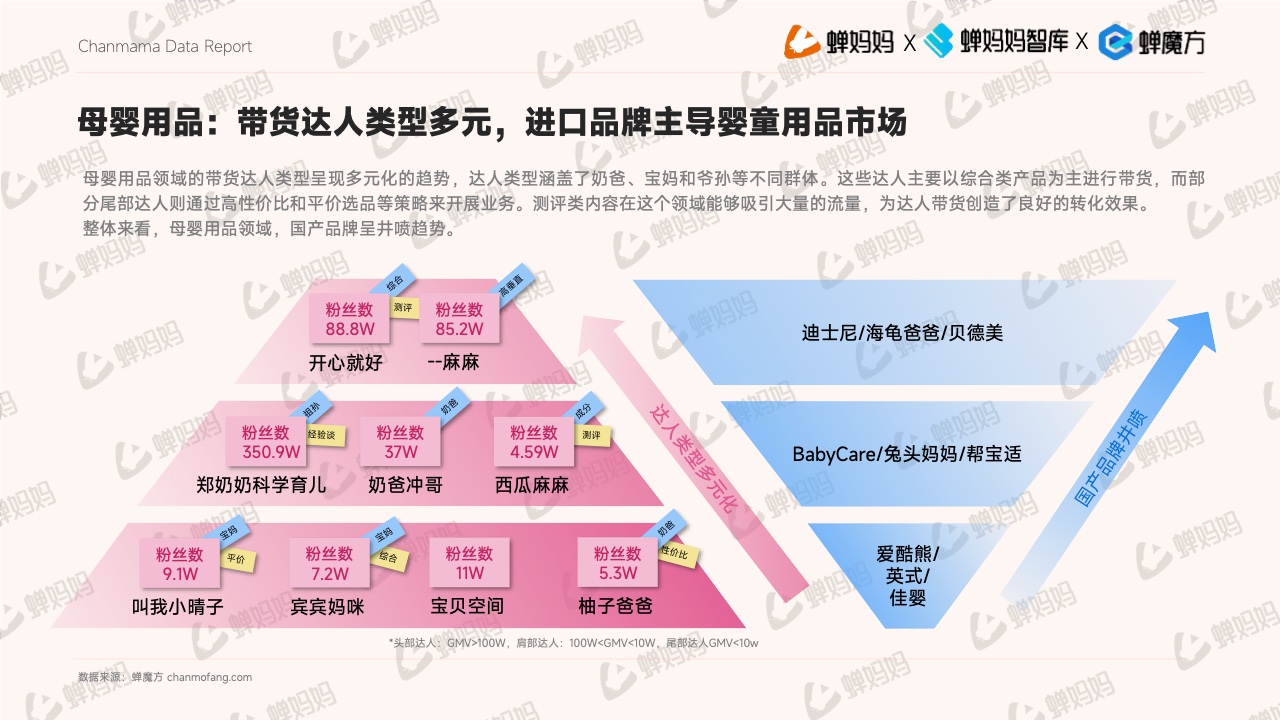 抖音電商平臺(tái)母嬰行業(yè)營銷白皮書(圖25)